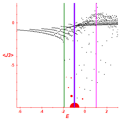 Peres lattice <J3>